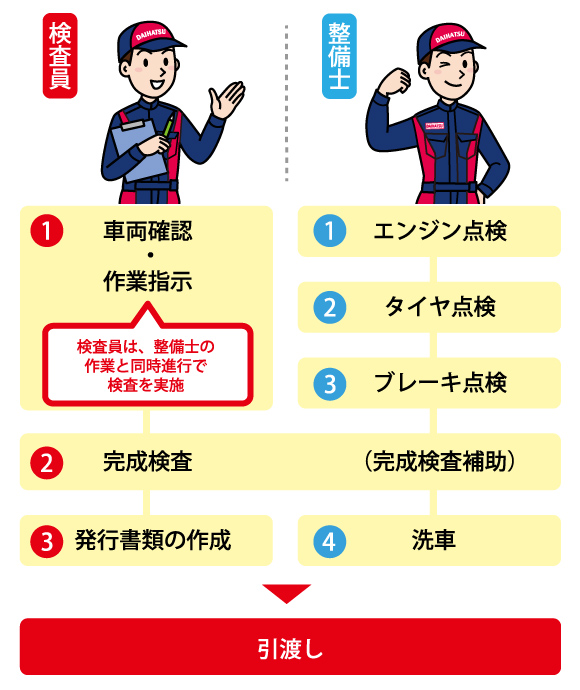 待ってて車検 | 神奈川ダイハツ販売株式会社