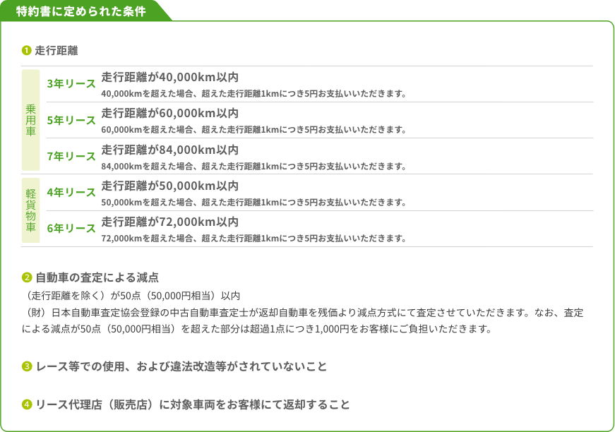 スマートカーリース 神奈川ダイハツ販売株式会社