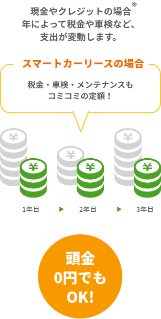 スマートカーリース 神奈川ダイハツ販売株式会社 スマートカーリース 神奈川ダイハツ販売株式会社