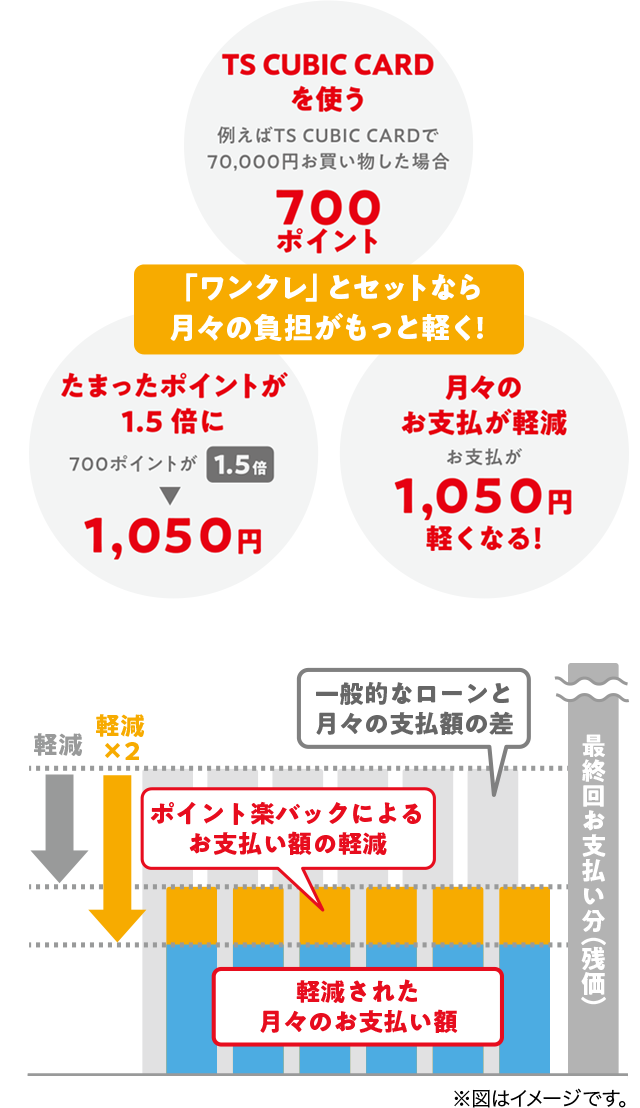 ポイント楽バック ポイラク 神奈川ダイハツ販売株式会社